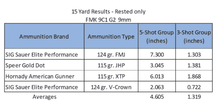 A 0 Surprise: FMK 9C1 G2 Compact 9mm – Full Review