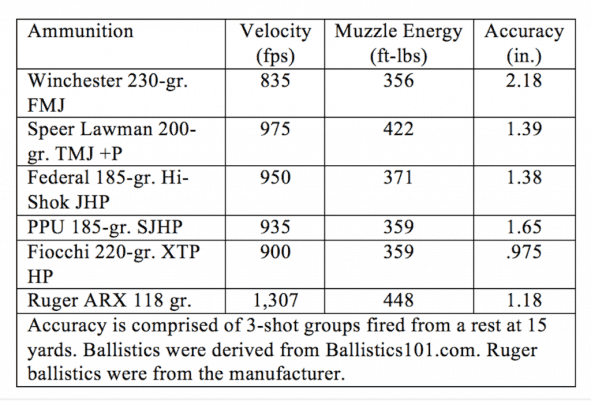 The Last 1911 You'll Ever Need: NightHawk Custom Classic— Full Review