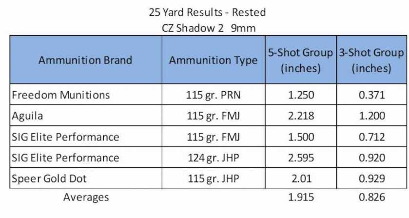 The CZ Shadow 2: A 9mm Mag-Dump Machine — Full Review