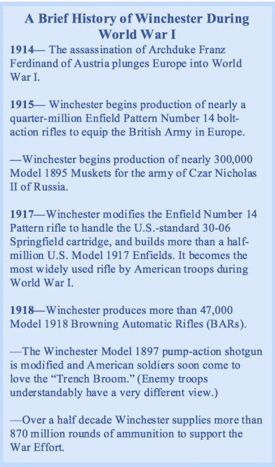 In the Trenches: the Legendary Winchester Model 1897 — Full Review