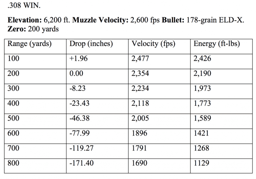 Cartridge Showdown: The 30-'06 — Awesome or Awful?