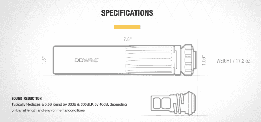 3D Printed Suppressor Miracle: Daniel Defense Wave 3D Printed Suppressor Miracle: Daniel Defense Wave
