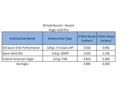 Ruger LC9s Pro - Small Enough to Carry, Big Enough to Shoot