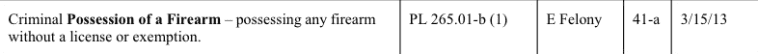 70,000 New York Permit Holders Are Now Felons for Failing to Register Handguns