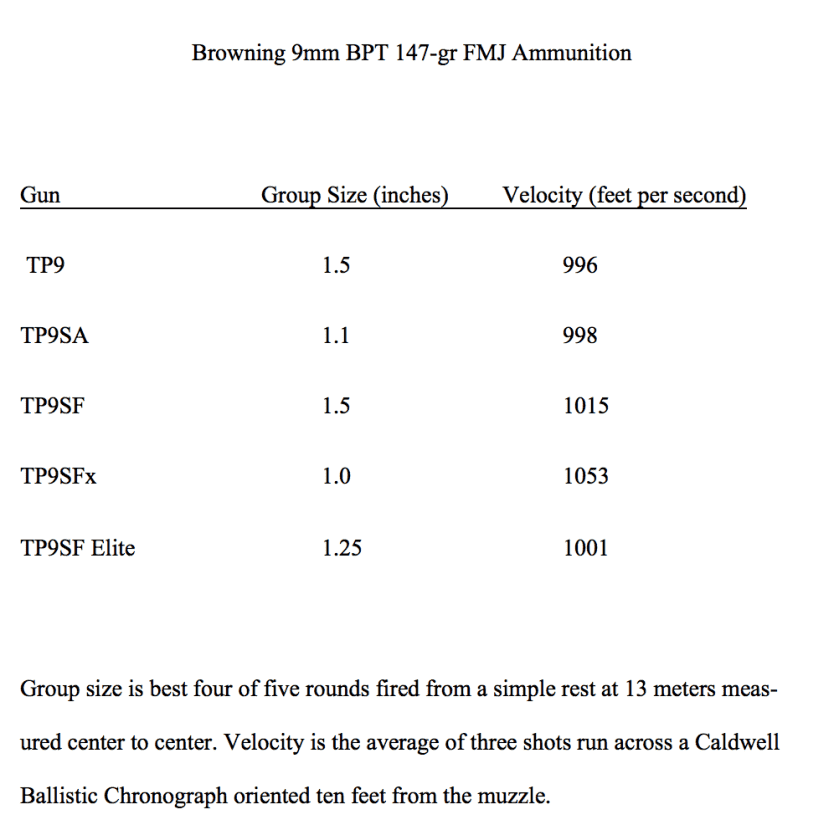 The Evolution of the Canik TP9: Everyman’s Combat Handgun Becomes the Apex Predator The Evolution of the Canik TP9: Everyman’s Combat Handgun Becomes the Apex Predator