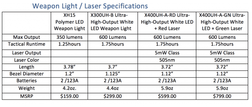 The Last Holster You May Ever Need: SureFire MasterFire Rapid Deploy Holster The Last Holster You May Ever Need: SureFire MasterFire Rapid Deploy Holster