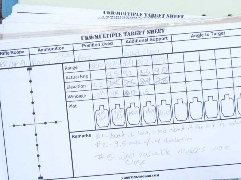 How To Work Out Your DOPE: Developing Your Ballistic Data