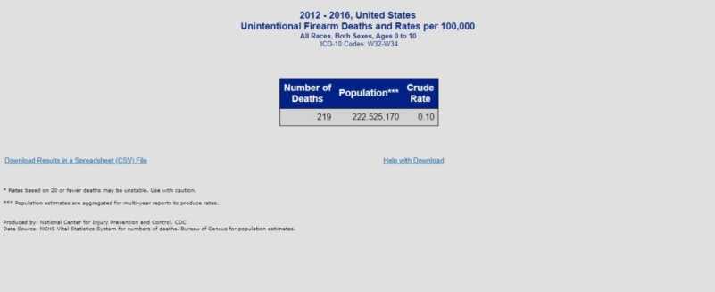 Exclusive: New Brady Campaign Ad Uses Misleading, Trumped-Up Stats to Push Safe Storage