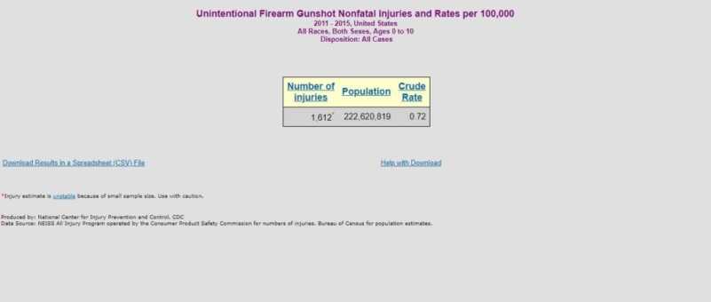 Exclusive: New Brady Campaign Ad Uses Misleading, Trumped-Up Stats to Push Safe Storage