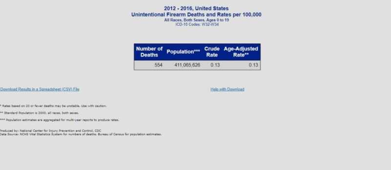 Exclusive: New Brady Campaign Ad Uses Misleading, Trumped-Up Stats to Push Safe Storage