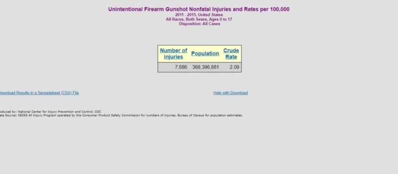 Exclusive: New Brady Campaign Ad Uses Misleading, Trumped-Up Stats to Push Safe Storage