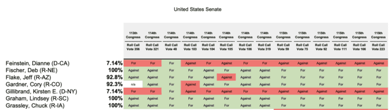 Don't Vote for the Gun-Grabber! Use NSSF's Congressional Scorecard for Midterms Don't Vote for the Gun-Grabber! Use NSSF's Congressional Scorecard for Midterms