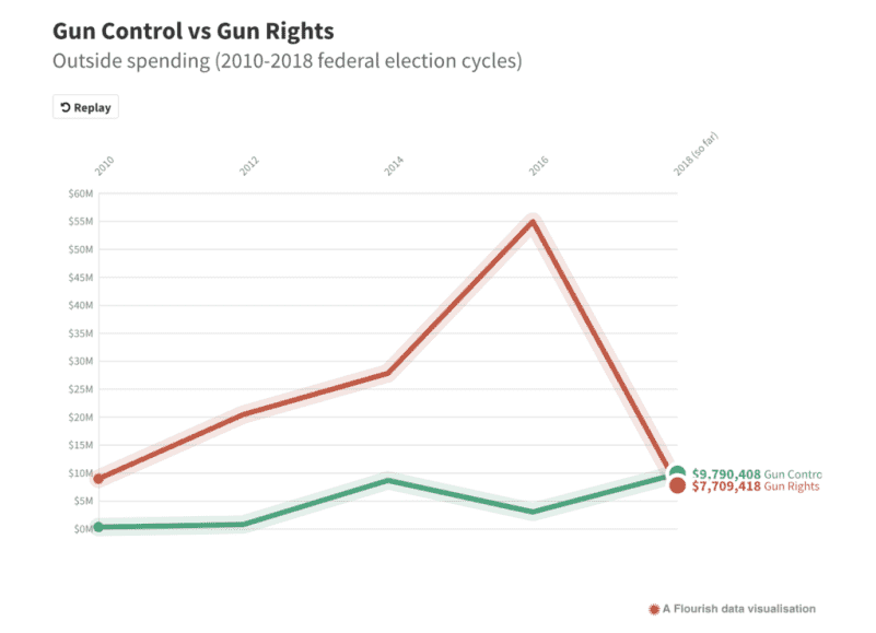 A Special Message from Wayne LaPierre and Chris W. Cox