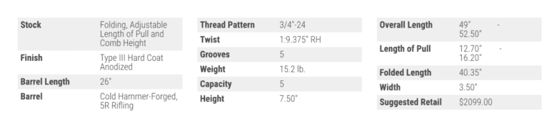 Ruger Precision Rifle Gets a Big Block: Hands-on the RPR 338 Lapua