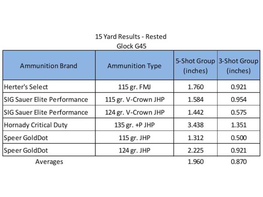 Glock’s New G45 vs. Glock 19X - Review