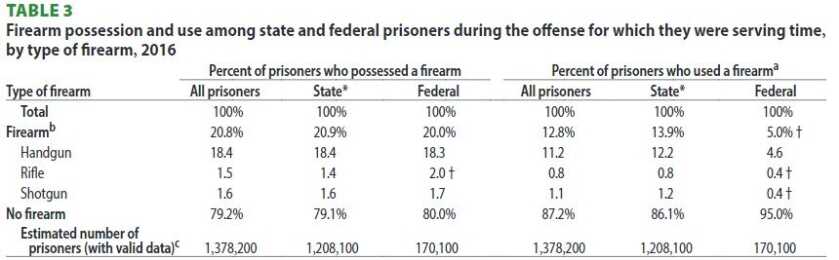 New DOJ Survey Results Throw Cold Water on Universal Background Checks, 'Assault Weapon' Ban