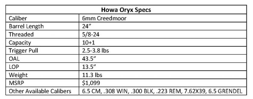 Howa Oryx Chassis Rifle: Exceptional Value for Under k