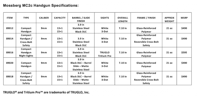Mossberg Expands Handgun Line with MC2c Compact 9mm Pistol Mossberg Expands Handgun Line with MC2c Compact 9mm Pistol