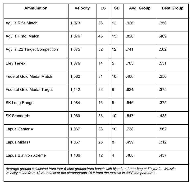 Bergara B-14R Rimfire Trainer: The Baby HMR Bergara B-14R Rimfire Trainer: The Baby HMR