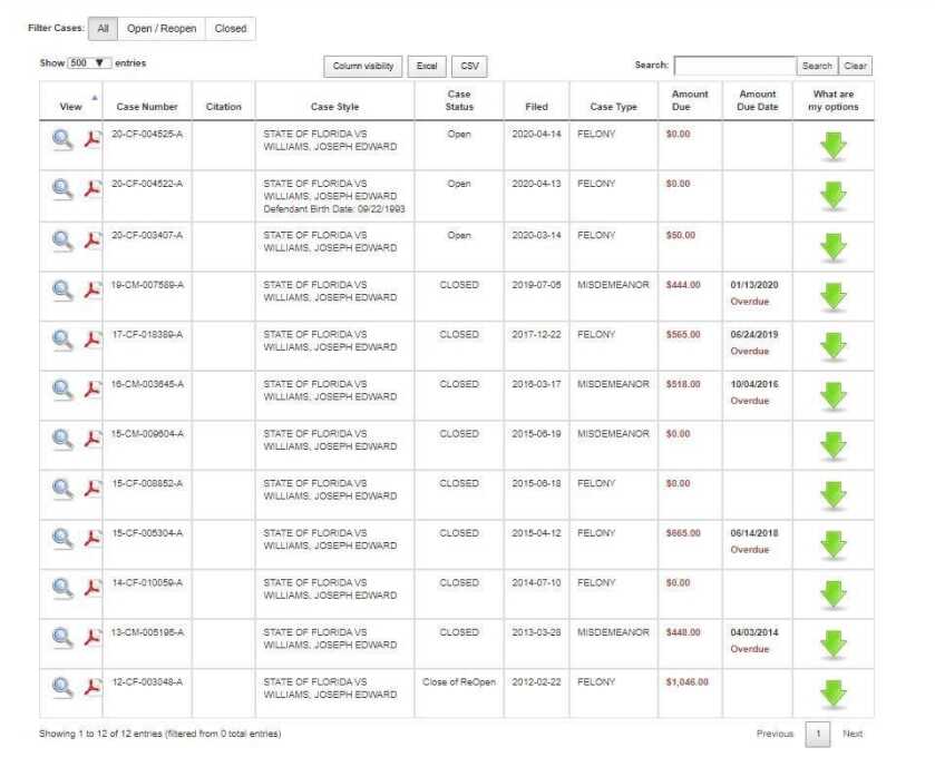 Florida Inmate with Mile-Long Rap Sheet Accused of Murder After Being Released Due to COVID-19 Fears