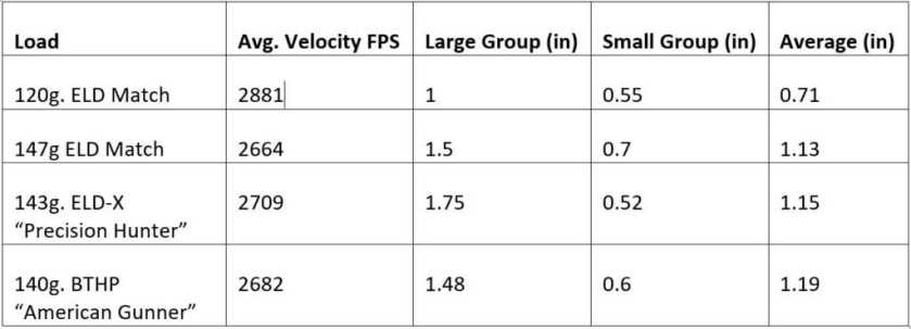 Savage’s New 110 Elite Precision Is Competition-Ready Out of the Box Savage’s New 110 Elite Precision Is Competition-Ready Out of the Box