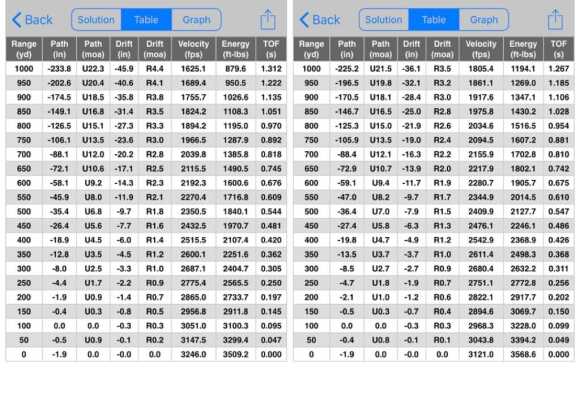 Newest Hot Rod on the Strip: Nosler Model 48 Long Range Carbon Chambered In 27 Nosler - Reviewed Newest Hot Rod on the Strip: Nosler Model 48 Long Range Carbon Chambered In 27 Nosler - Reviewed