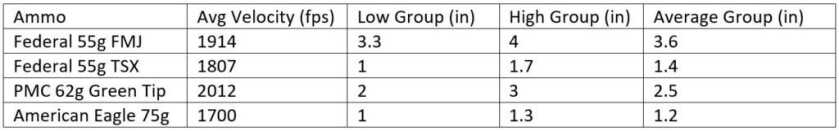 Springfield’s Personal Defense Weapon Is the Kind of Flamethrower You Need in Your Life Springfield’s Personal Defense Weapon Is the Kind of Flamethrower You Need in Your Life