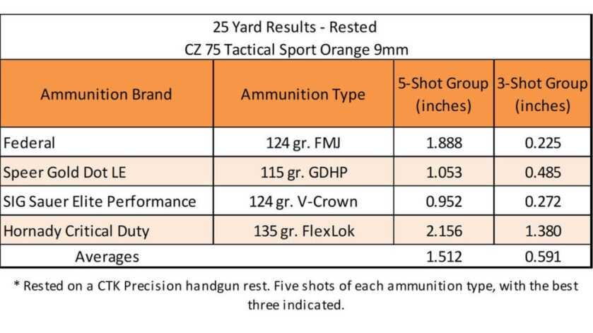 CZ 75 Tactical Sport Orange CZ 75 Tactical Sport Orange