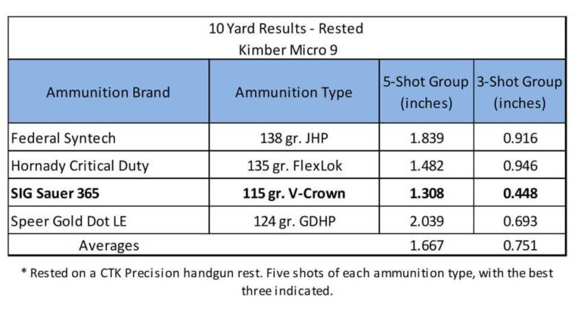Nice Gun, but Does it Match Your Eyes? Kimber Micro 9 SE