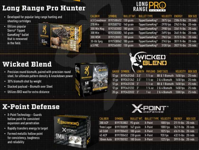 Browning's Ammo for 2021 Shows Off New 6.8 Western Cartridge