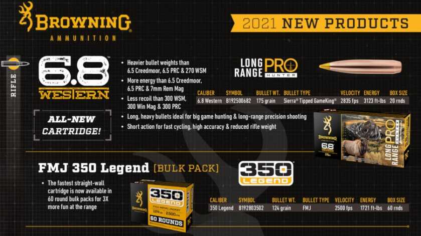 Browning's Ammo for 2021 Shows Off New 6.8 Western Cartridge
