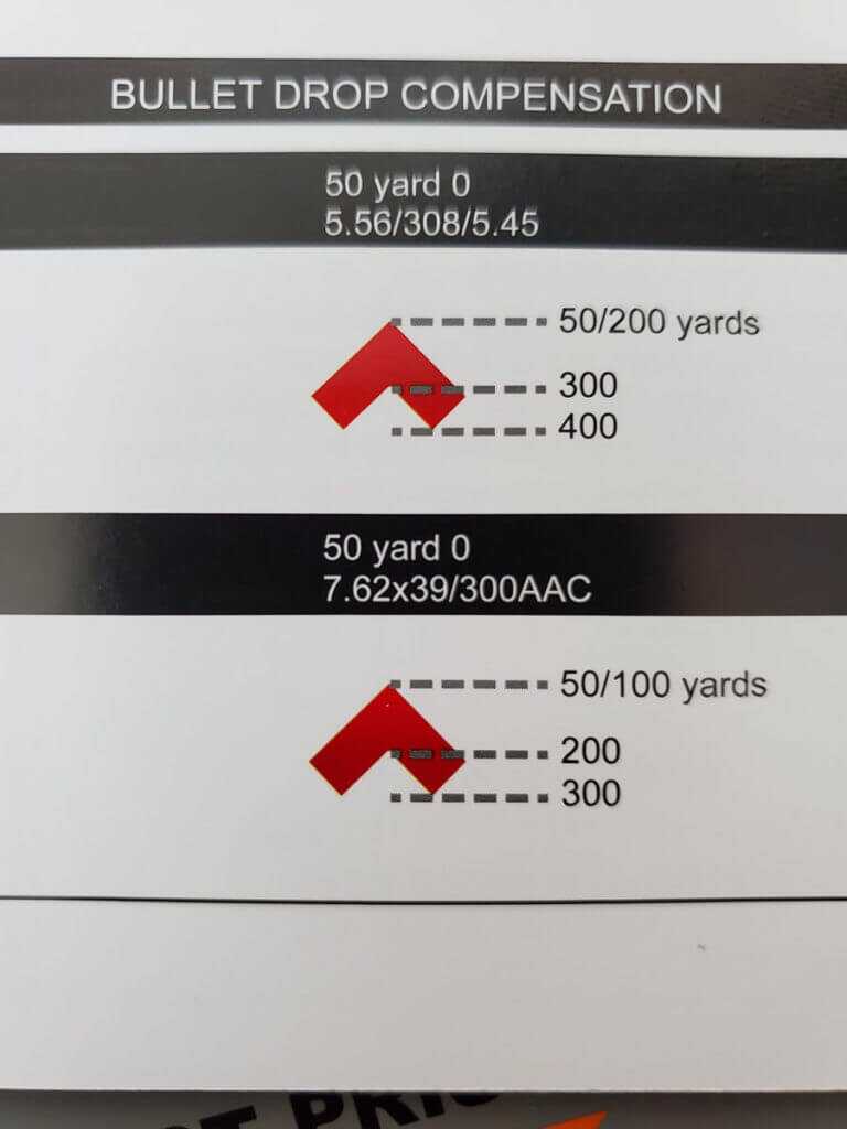 Primary Arms SLx 1x Compact Prism Scope: All the Positives of a Red Dot with None of the Negatives