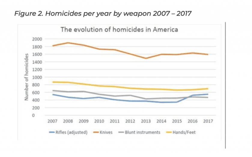 Lawmakers Seek to Outlaw Production of Modern Sporting Rifles in Massachusetts Lawmakers Seek to Outlaw Production of Modern Sporting Rifles in Massachusetts