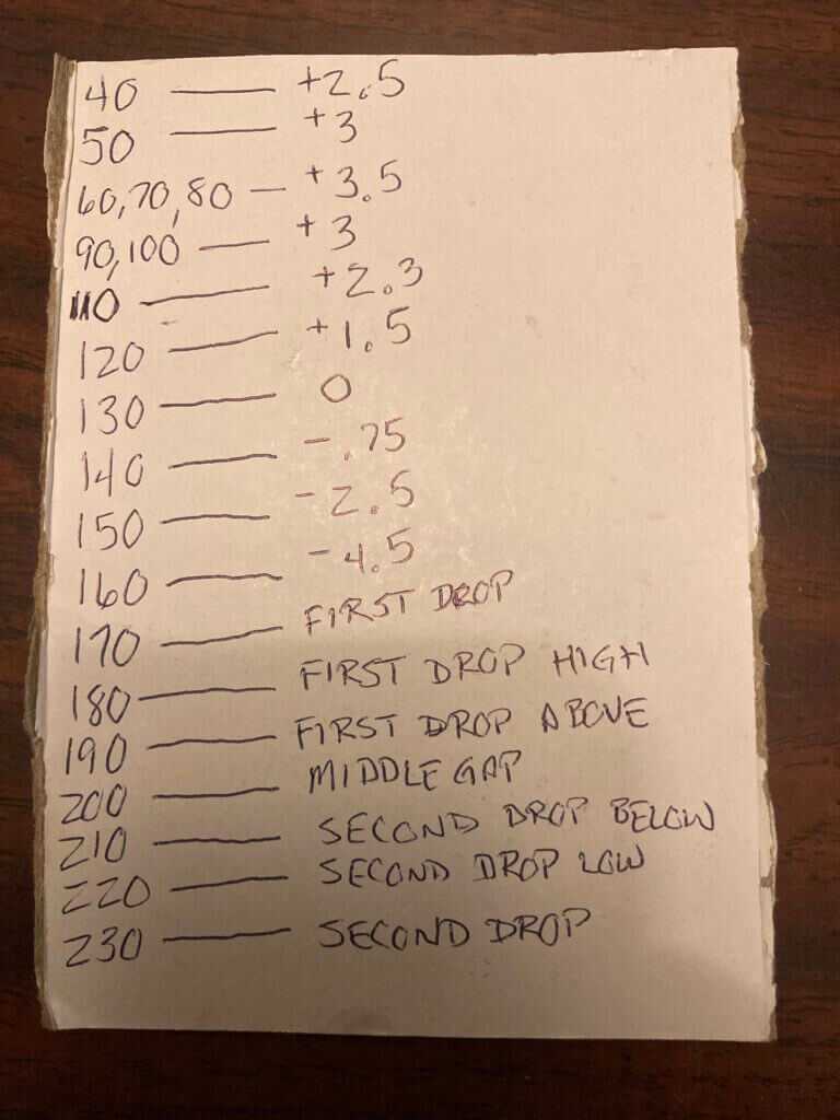 The Handgun Hunters Competition - Report