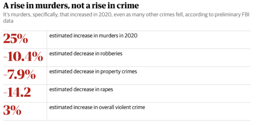 John Lott on the Causes Behind the Spike in Homicides John Lott on the Causes Behind the Spike in Homicides