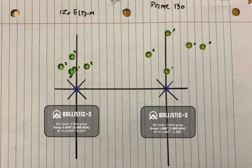 Little Gun Going Long: Christensen Arms Modern Precision Pistol Reviewed