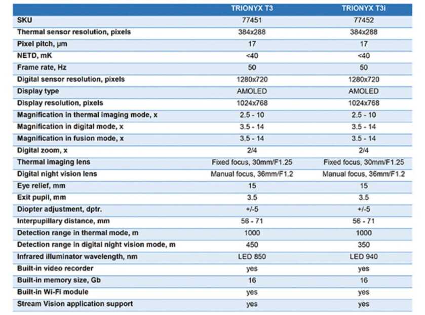 Pulsar Unleashes Trionyx Multispectral Binoculars Pulsar Unleashes Trionyx Multispectral Binoculars