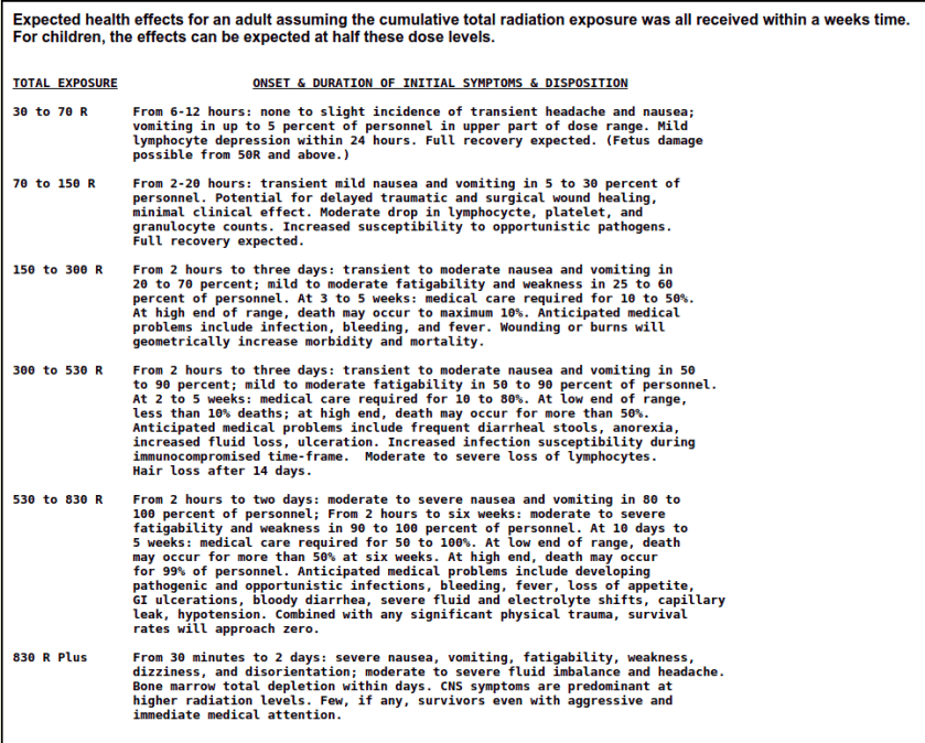 Surviving Radiation When the NUKE PLANTS BLOW - Prepping 101 is Back!