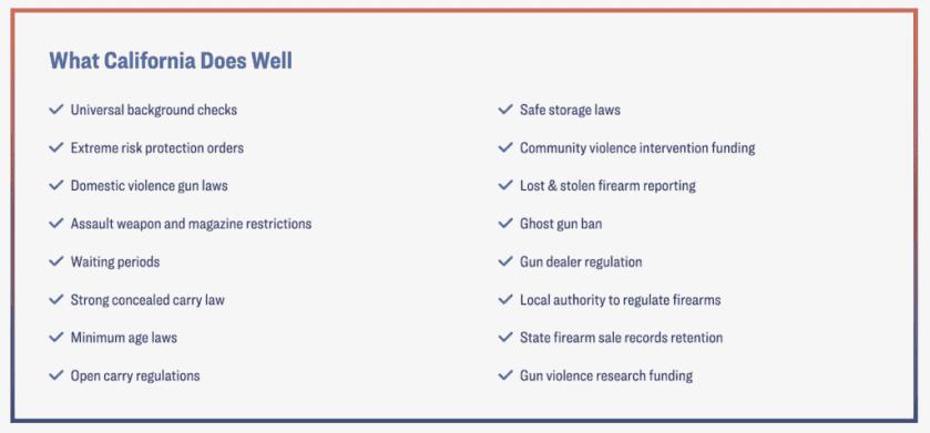 Biden Calls for More Gun Control Following Shooting in Sacramento Biden Calls for More Gun Control Following Shooting in Sacramento