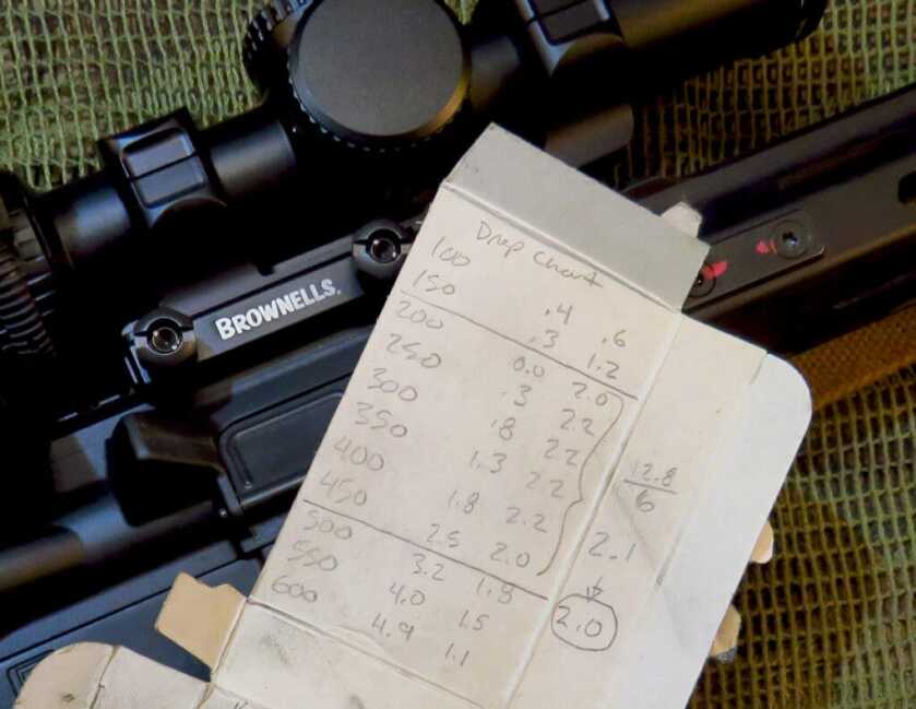 Battle Ballistics For Easy Elevation Holds Battle Ballistics For Easy Elevation Holds