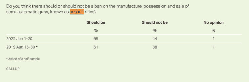 Important Update on ‘Assault Weapon’ Ban, Vote May Happen Today!
