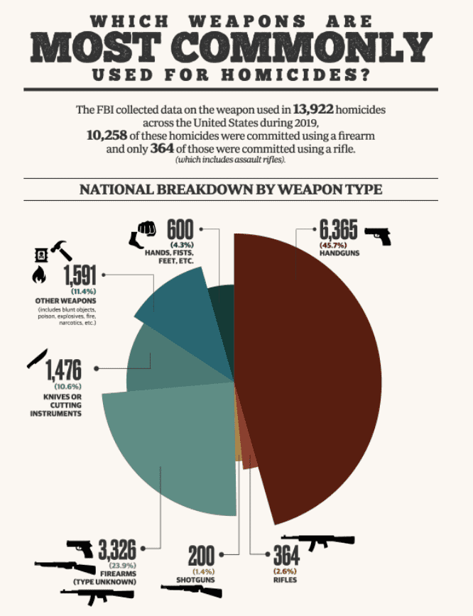 White House Press Secretary: Enough is enough... Time to Ban 'Assault Weapons' White House Press Secretary: Enough is enough... Time to Ban 'Assault Weapons'