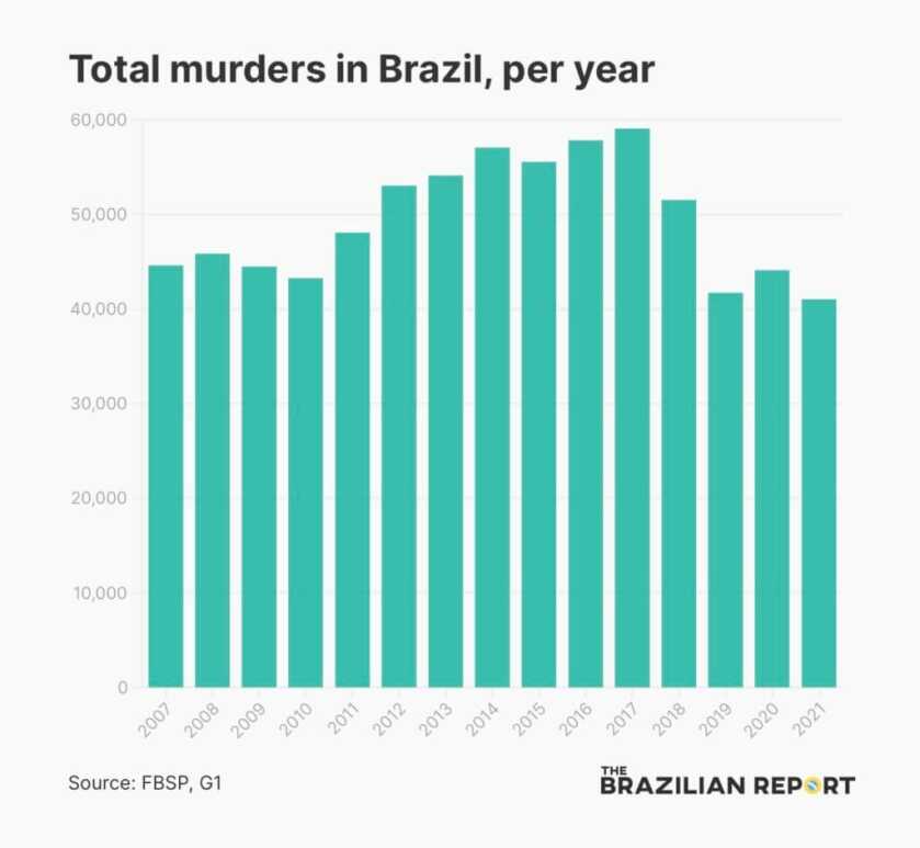 Brazilian Gun Show Celebrates Loosened Restrictions -- and a Safer Country!