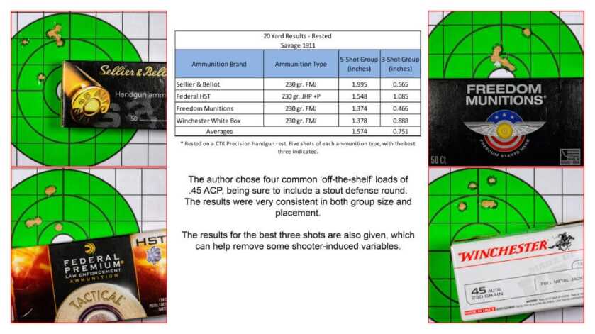 The NEW Savage 1911 - Full Review