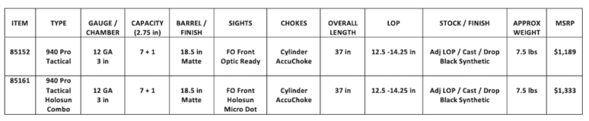 Mossberg Adds 940 Pro Tactical Holosun Micro Dot Combo Mossberg Adds 940 Pro Tactical Holosun Micro Dot Combo