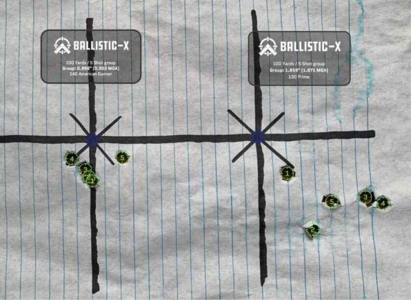Accuracy test of Bergara MgLite in 6.5 Creedmoor using Hornady and Prime ammunition.