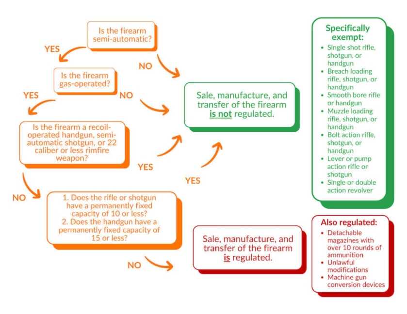 How the GOSAFE Act works.