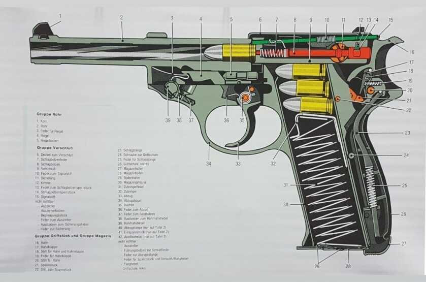 Pistole 9mmx19 P1 Gesamtansicht: Walther P1.