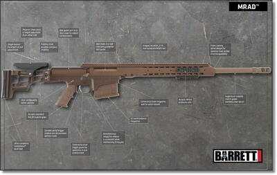 A Day at the Range with The Barrett M107A1 and MRAD A Day at the Range with The Barrett M107A1 and MRAD