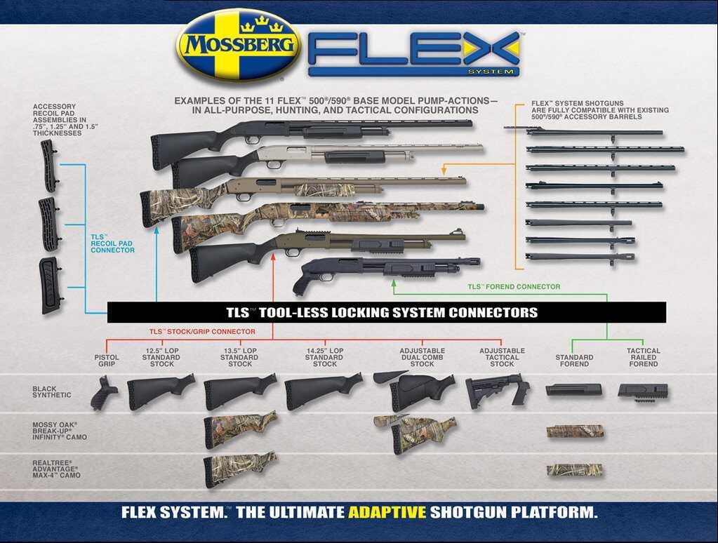 Mossberg FLEX 500/590 Modular Shotgun System Mossberg FLEX 500/590 Modular Shotgun System
